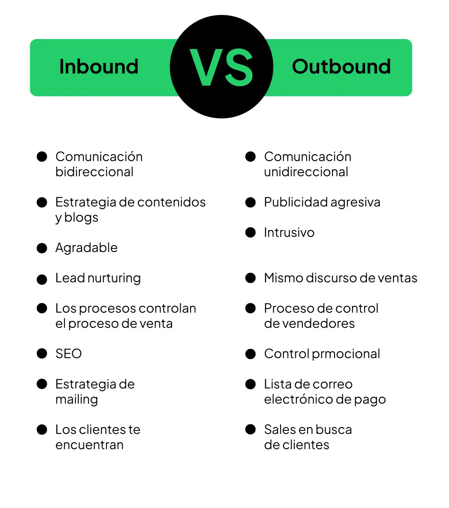 inbound vs outbound