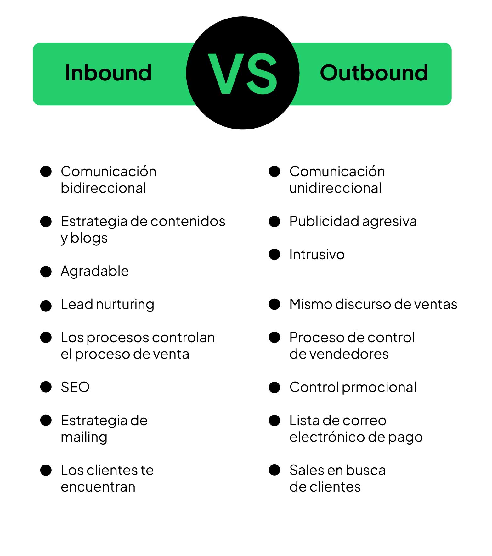 inbound vs outbound 2