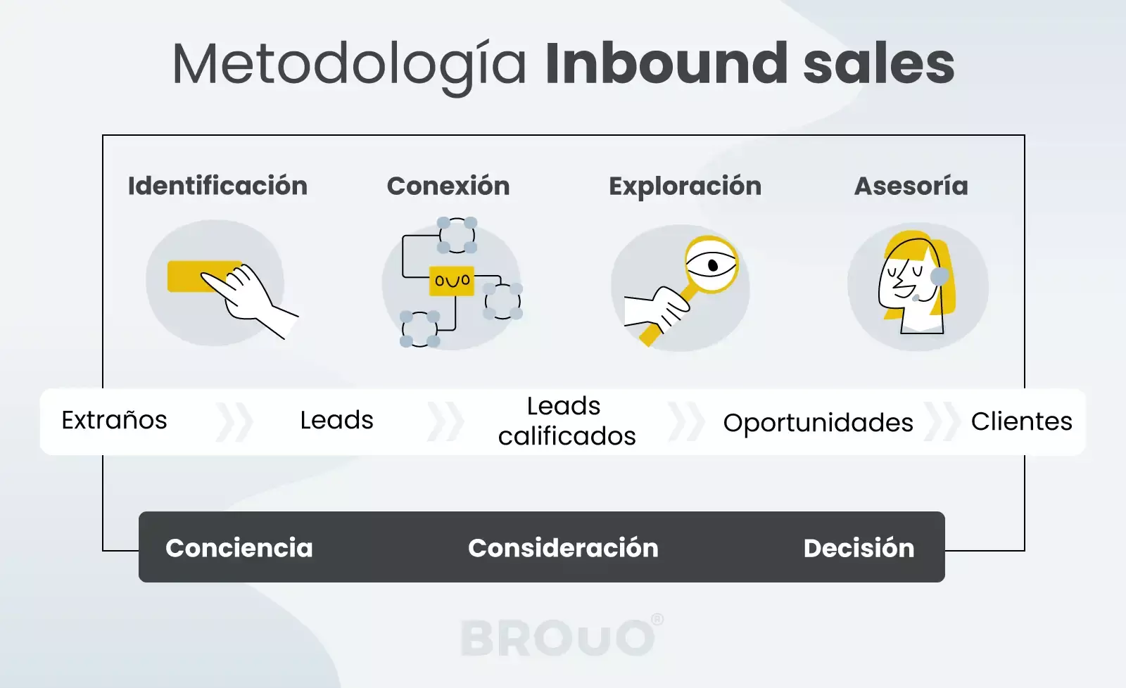 metodologia inbound sales