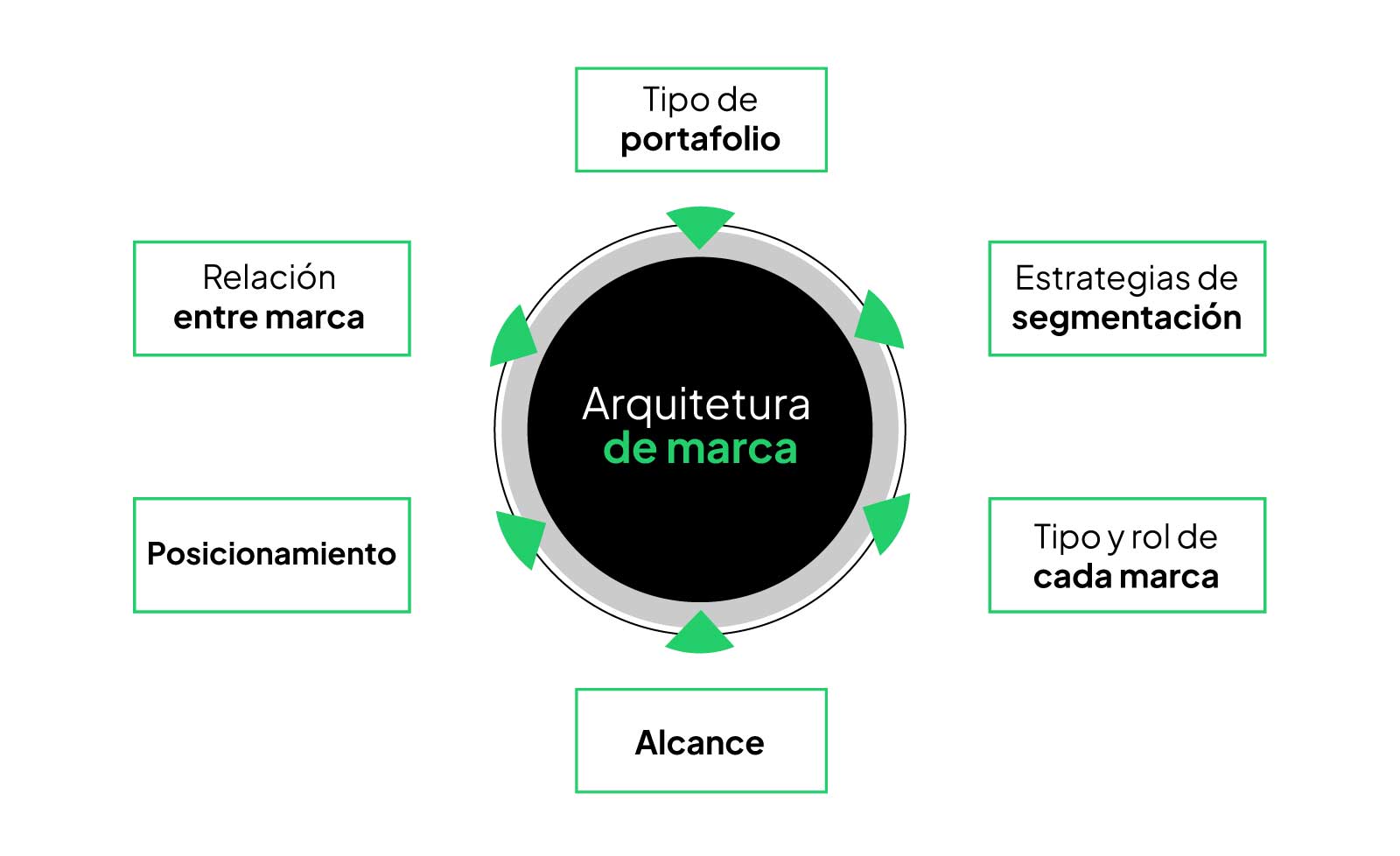 arquitectura marca diagrama 1