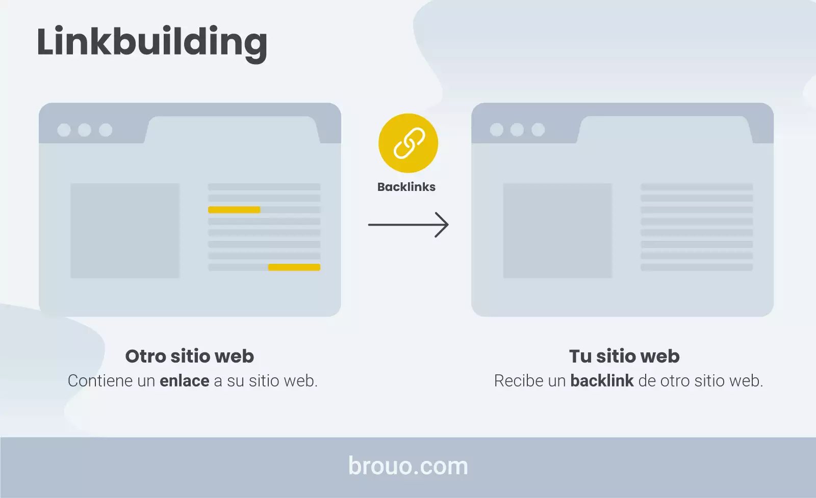linkbuilding para blogs, backlinks