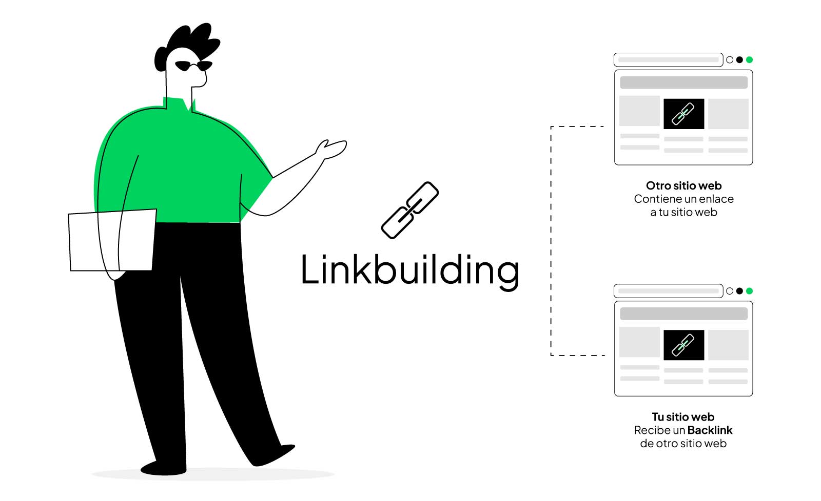 linkbuilding 1