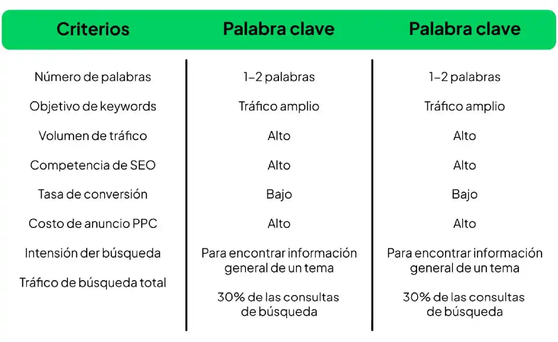 palabras clave criterios