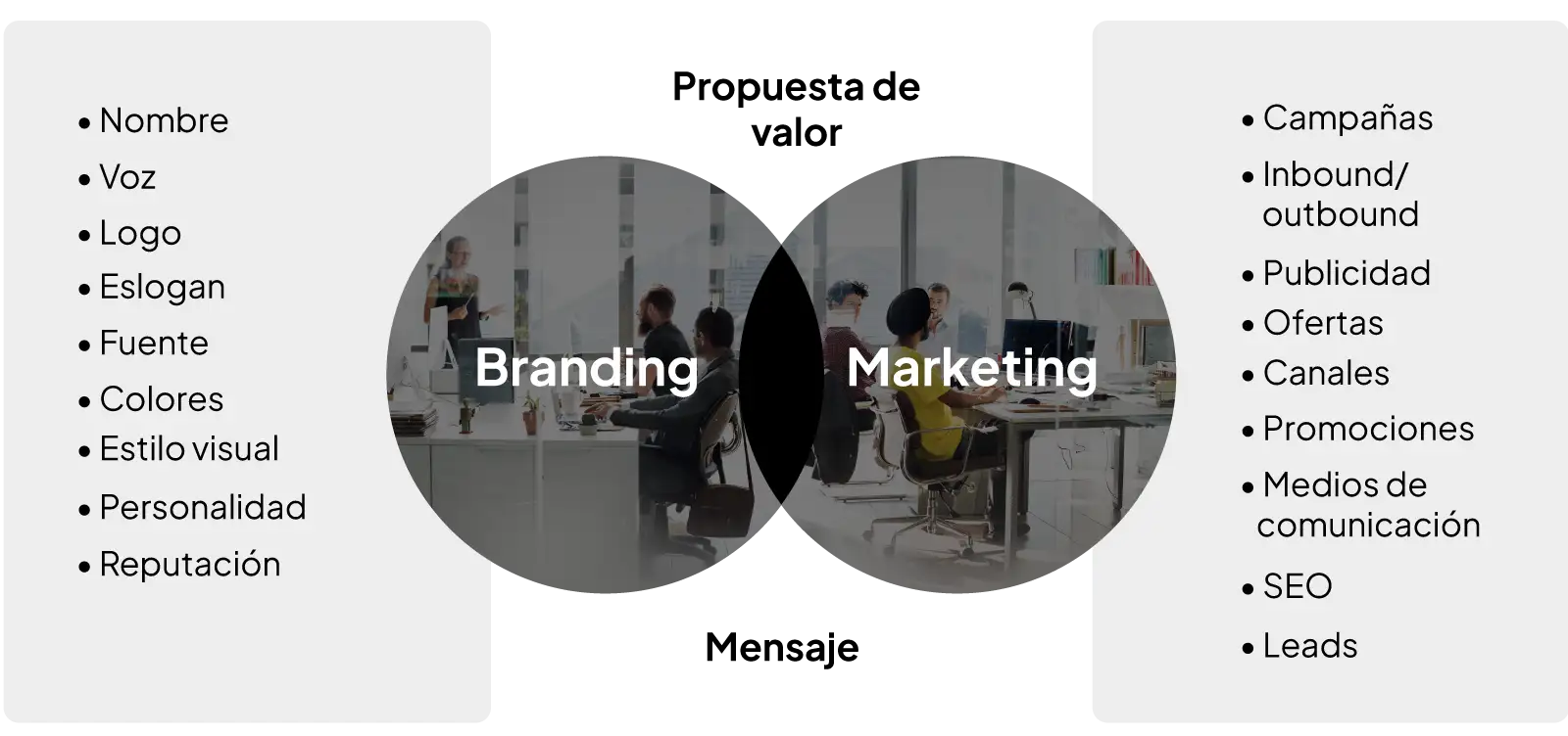 diagrama branding marketing