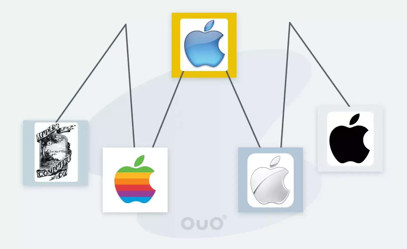 evolucion logo apple