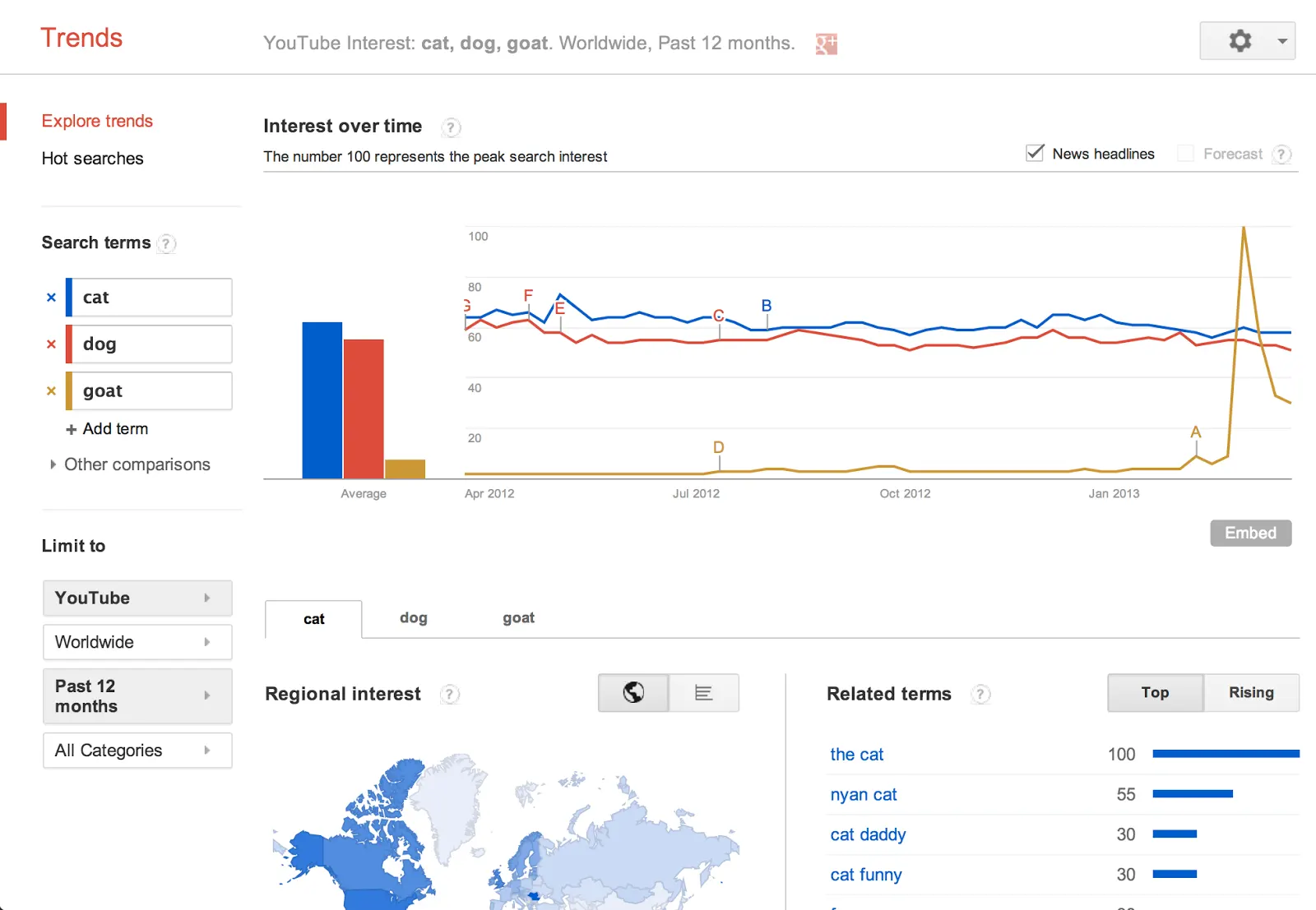 google trends pannel