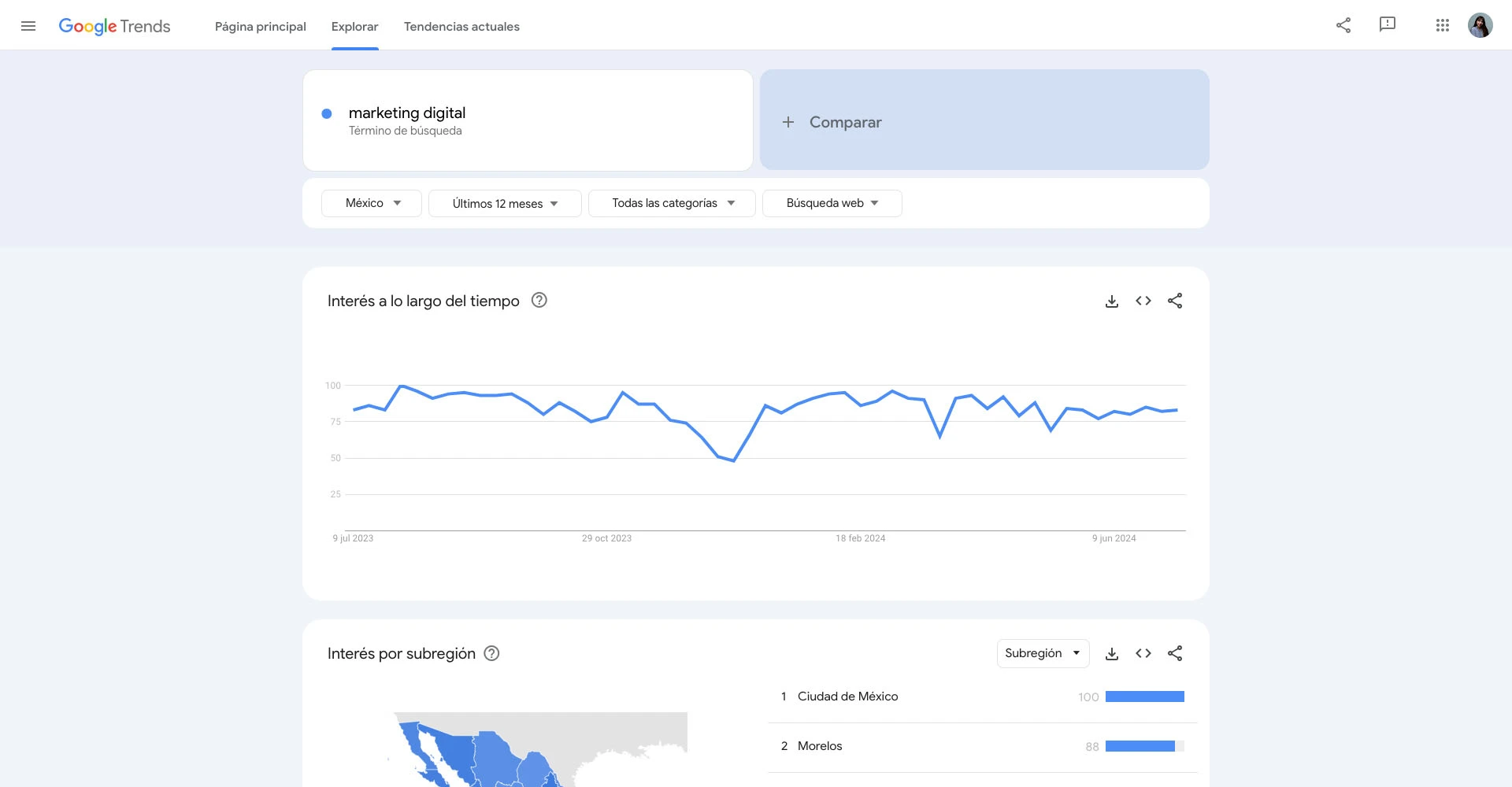 analiza-el-gráfico-de-tendencias