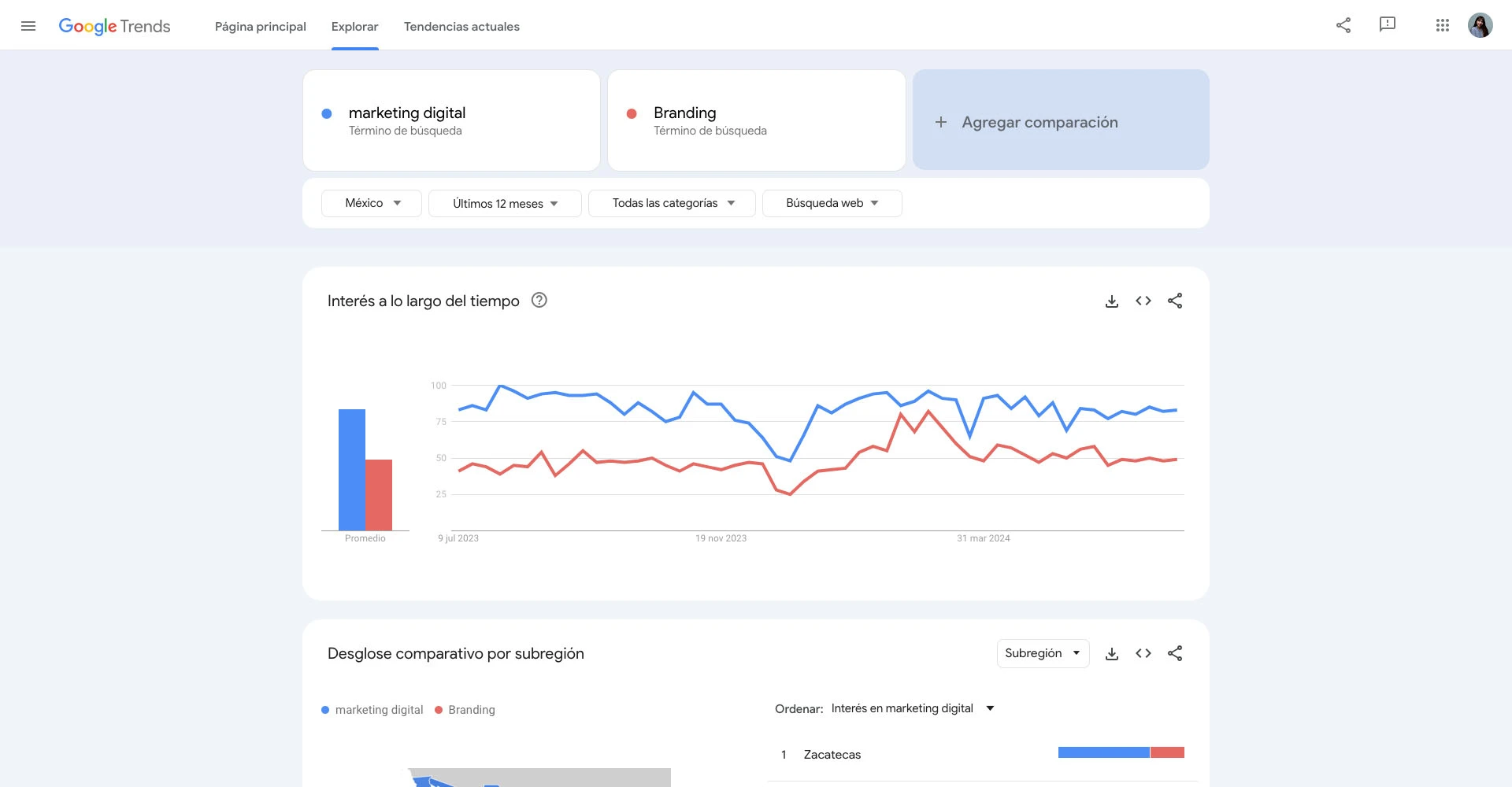 comparar-términos