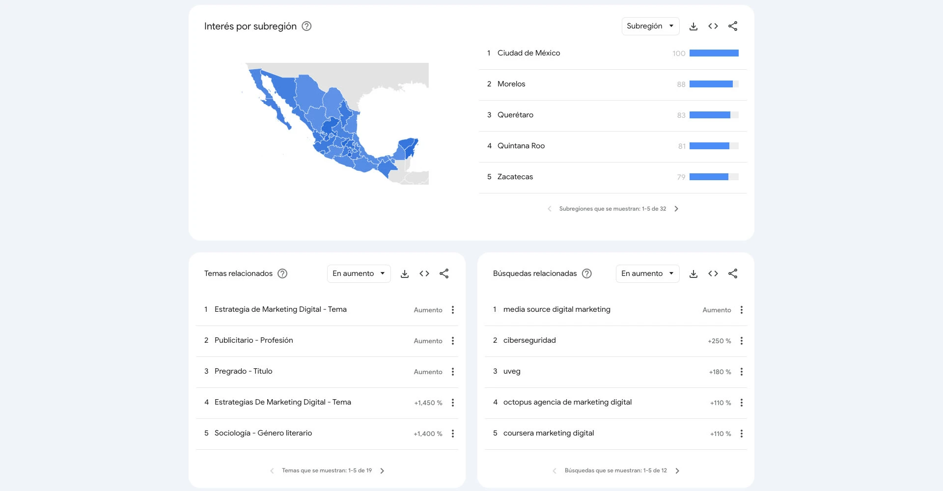 explora-temas-y-consultas-relacionados