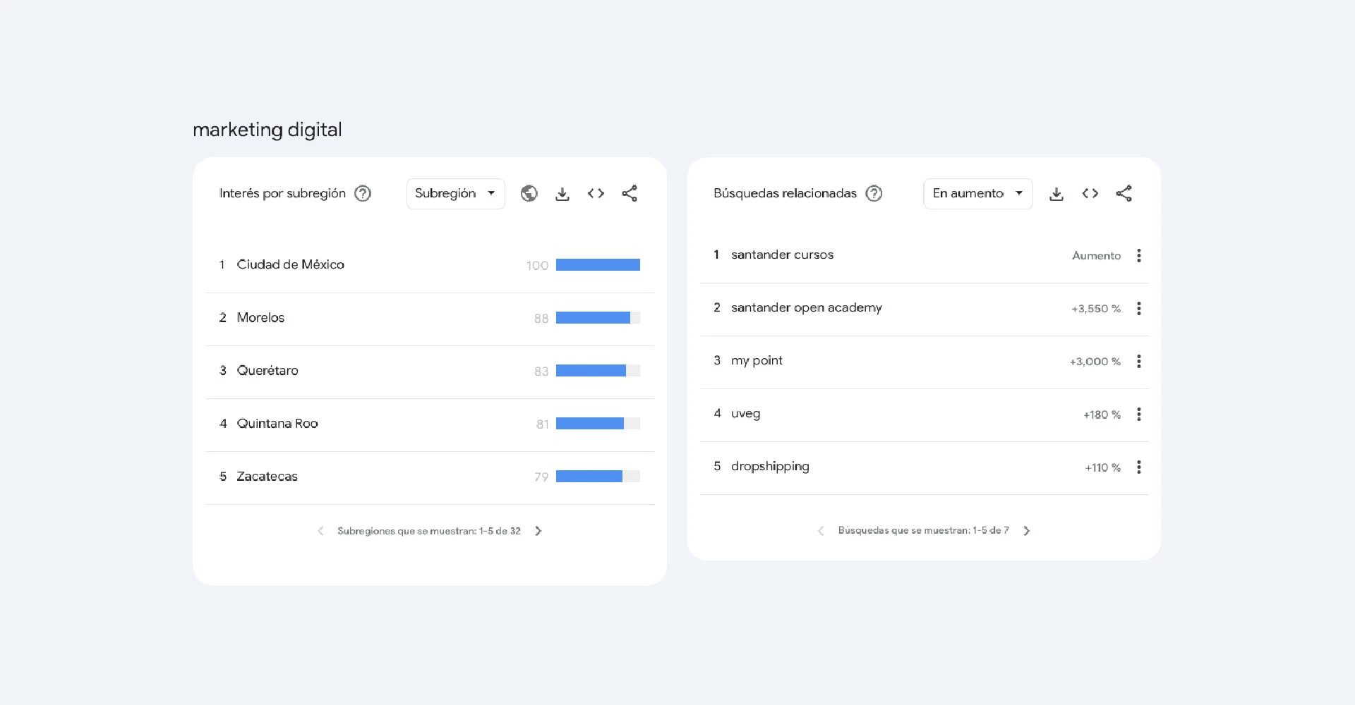 google-trends-insights