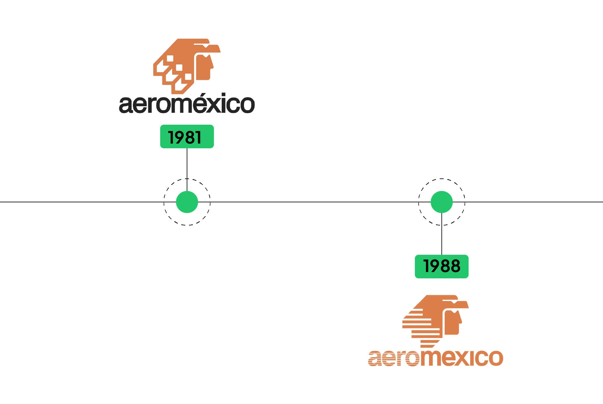 logotipos-aeromexico-80